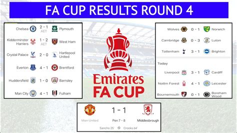 fa cup table results